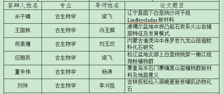 一竞技网址2025届研究生毕业...